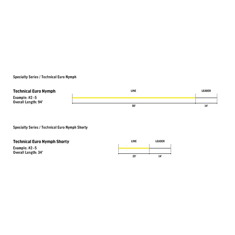 Rio Technical Euro Nymph Fly Line 4 Rio Technical Euro Nymph Fly Line - Image 2