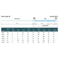 Rio MainStream Saltwater Fly Line 7 Rio MainStream Saltwater Fly Line -JS Fly Fishing LL 210730 0000 9