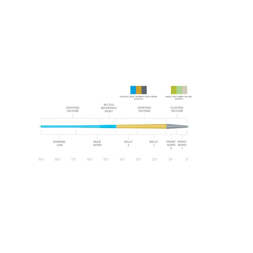 Scientific Anglers Amplitude Trout Taper Fly Line 4 Scientific Anglers Amplitude Trout Taper Fly Line - Image 2