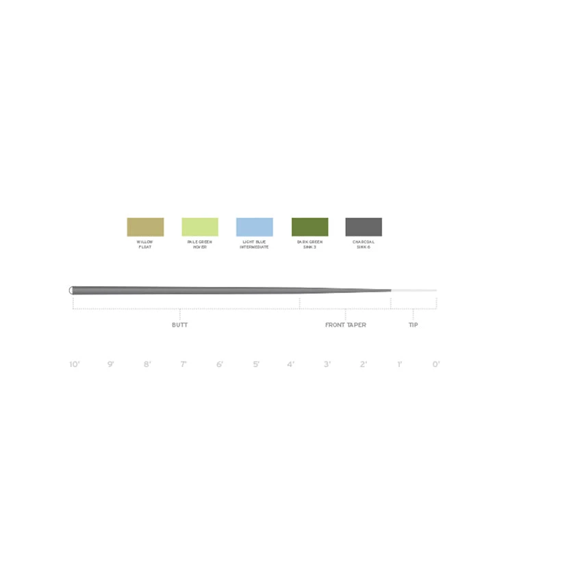 Scientific Anglers Sonar Titan Taper Textured Fly Line - Int / Sink 3 / Sink 6 4 Scientific Anglers Sonar Titan Taper Textured Fly Line - Int / Sink 3 / Sink 6 - Image 2