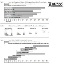 Dry Fly Saddle - Pro Grade -JS Fly Fishing NM 630135 0000 9