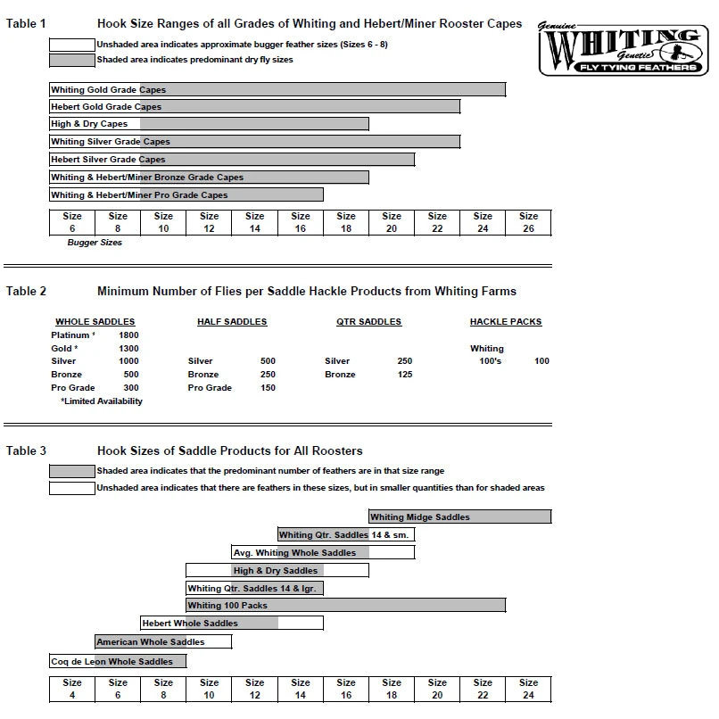 Dry Fly 1/2 Saddle - Bronze 5 Dry Fly 1/2 Saddle - Bronze - Image 3